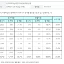 한국어교육능력검정시험 합격률 통계(2006-2012) 이미지