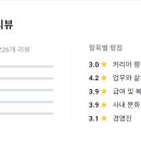 신용환경 티스토리
