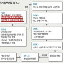 적화단체 진보연대의 계보와 그 책략(일부수정) 이미지