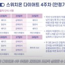 스위치온 이미지
