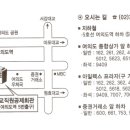 신부이용원