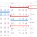 7월 10일 시장 후기 및 네오셈과 덴티스 호재
