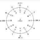 생활 속의 명당 만들기 이미지