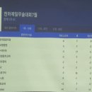 피케이스크린골프