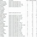 연개소문관광농원캠핑 이미지