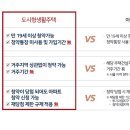 모델하우스분양상담대행 이미지