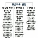 다래한우농장 이미지