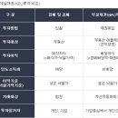 24.11.23 전국 아파트 미분양통계 경악 18만 호에서 20만 호.. 강의 이미지