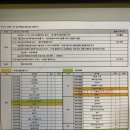 3대 백패킹성지 섬속의 섬 제주 우도 비양도