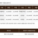 화순CC클럽하우스 네이버블로그