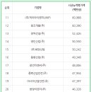 성도물산(주) 이미지