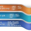 디케이엔지니어링