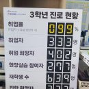 대전신일여자고등학교 이미지