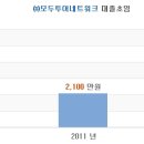 투어네트워크 이미지