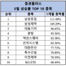 대동제약(주) 이미지