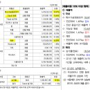주식회사 미래생명자원 | [주식공부][종목분석] (주)미래생명자원(218150) | 사료대장주