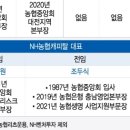 농협금융 CEO 14명 중 12명 여기 거쳐… 잇따른 사고 이유 있었다. 이미지