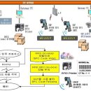 RFID라벨,RFID프린터.RFID PDA터미널 ,리더기 구입시 이미지