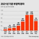 “돌연사 90%는 부정맥 탓… 이미지