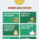 내부회계관리제도 감사의무화의 횡령·배임 예방효과 이미지