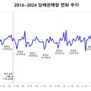 2024년 담배시장 동향 2025.04.18. 이미지