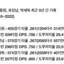 야구 포수 박동원 유강남 박세혁 5년간 성적 이미지