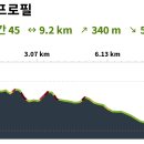 봉래산주차장 이미지