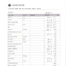 안세한의원 이미지