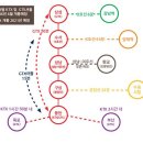 완장리 한숲시티 일원 이미지