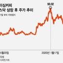 중국판 스타벅스 '루이싱'의 몰락 이미지