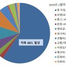 정산단위농업협동조합 네이버블로그