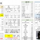 정읍수산 네이버블로그