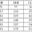 최재순농장 네이버블로그