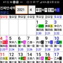 2021년 부활절은 양4/4일이 아니고 양3/28일 입니다. 이미지