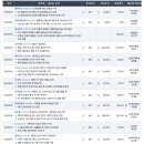 유진CR | 2023년 9월 5일 기업리포트 요약