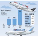 설항공주 | 날아오르는 LCC(저가 항공주) - 일본, 동남아 여행 급증 (feat. 티웨이항공, 진에어, 제주항공)