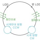 IDO(아이도) 국제 댄스 대회-아르헨틴 땅고 Tango 이미지