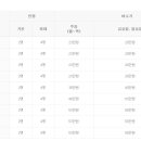 보헤나펜션