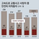 속도에서 생명으로〈5〉 느슨해진 안전띠 착용 이미지