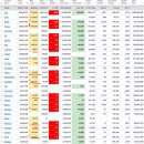 2022년 6월 29일(수) : 지표 부진에 다시 후진, 우린...