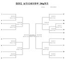 대진태권도 이미지