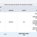 정상행정사 | 제13회 행정사 유예합격 자영업자 합격수기
