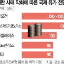정상에너지주
