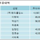 (주)원익홀딩스 이미지