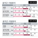 쥬비스 다이어트 가격 광주광천점 1주차 관리 솔직후기
