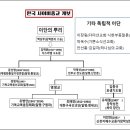 한국 사이비종교 계보 이미지