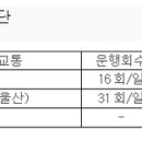 포항공항 활주로 폐쇄 대비 대체교통대책 마련 이미지