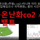 탄소배출 로 인해 온도가 올라가 이상기후가 되었다굽쇼 ??? 조작이며,사기라는것 밝혀봅시다. 이미지