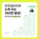 (주)딜라이트 이미지