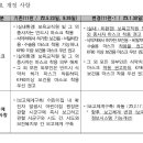 2023.1.27 보건복지부 코로나19 어린이집 대응지침 시행안내 이미지